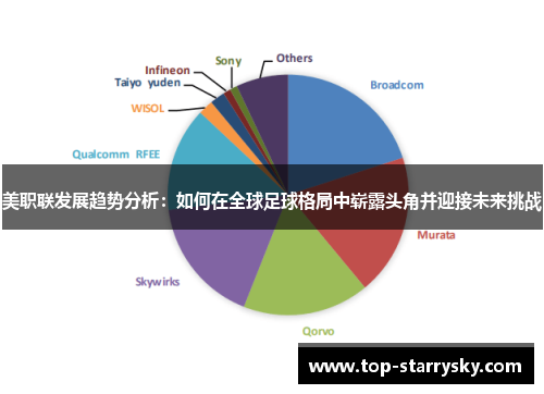 美职联发展趋势分析：如何在全球足球格局中崭露头角并迎接未来挑战