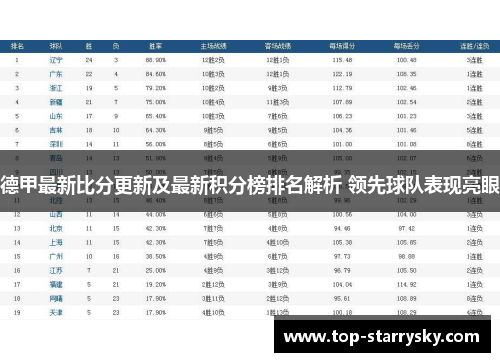 德甲最新比分更新及最新积分榜排名解析 领先球队表现亮眼