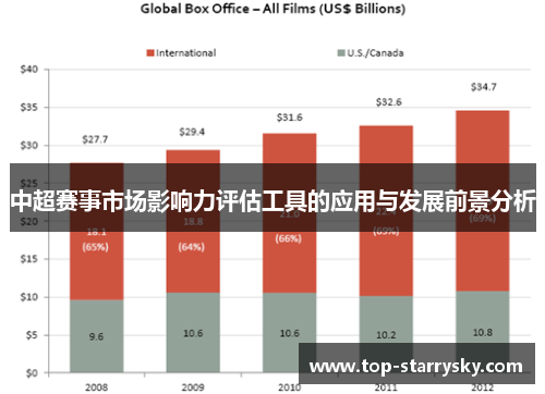 中超赛事市场影响力评估工具的应用与发展前景分析