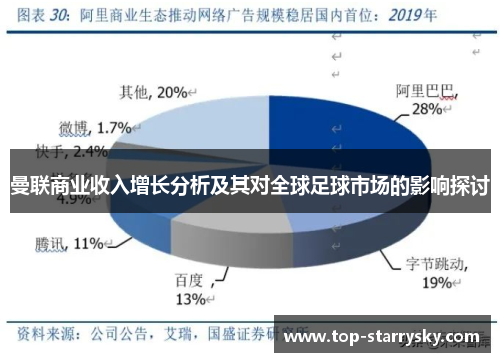 曼联商业收入增长分析及其对全球足球市场的影响探讨