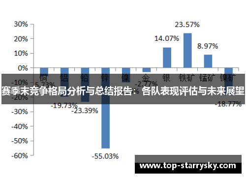 赛季末竞争格局分析与总结报告：各队表现评估与未来展望