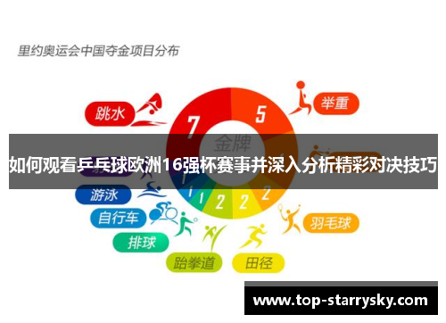 如何观看乒乓球欧洲16强杯赛事并深入分析精彩对决技巧