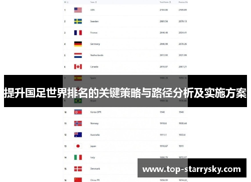 提升国足世界排名的关键策略与路径分析及实施方案