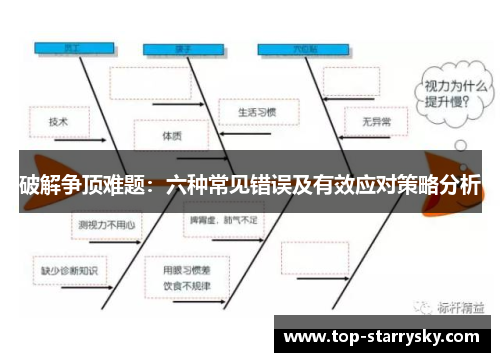 破解争顶难题：六种常见错误及有效应对策略分析