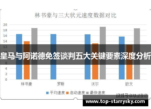 皇马与阿诺德免签谈判五大关键要素深度分析