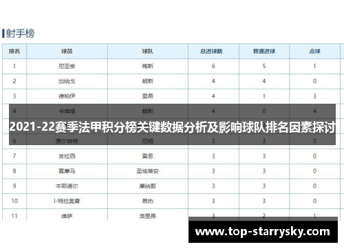 2021-22赛季法甲积分榜关键数据分析及影响球队排名因素探讨