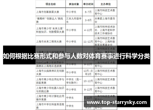 如何根据比赛形式和参与人数对体育赛事进行科学分类