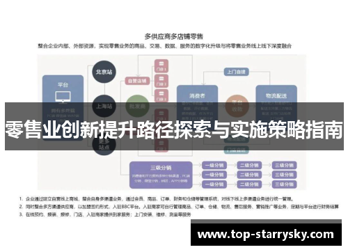 零售业创新提升路径探索与实施策略指南