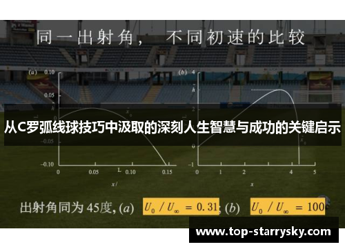 从C罗弧线球技巧中汲取的深刻人生智慧与成功的关键启示