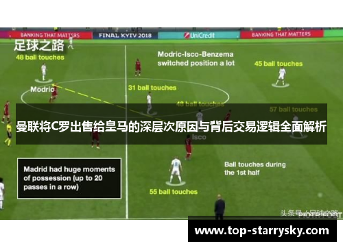 曼联将C罗出售给皇马的深层次原因与背后交易逻辑全面解析