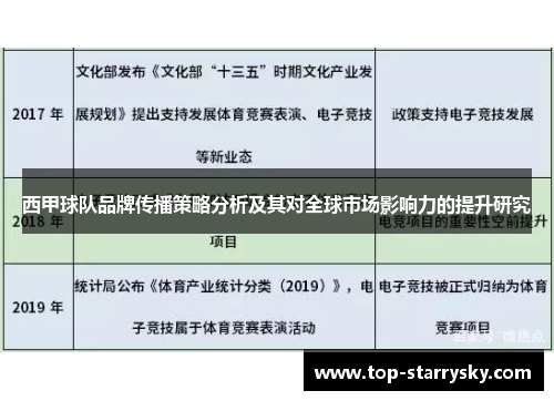 西甲球队品牌传播策略分析及其对全球市场影响力的提升研究
